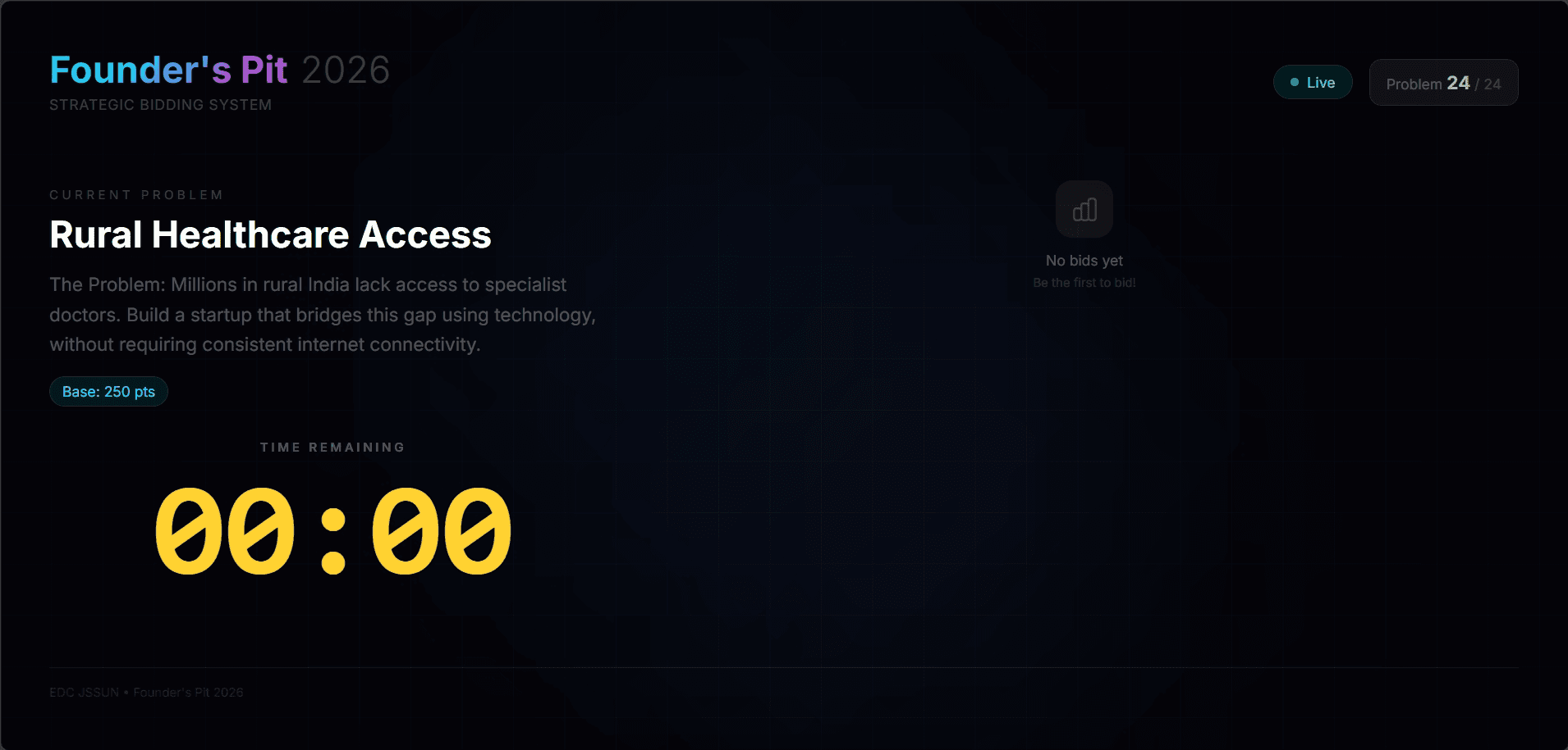 EDC Auction System — team spend tracking